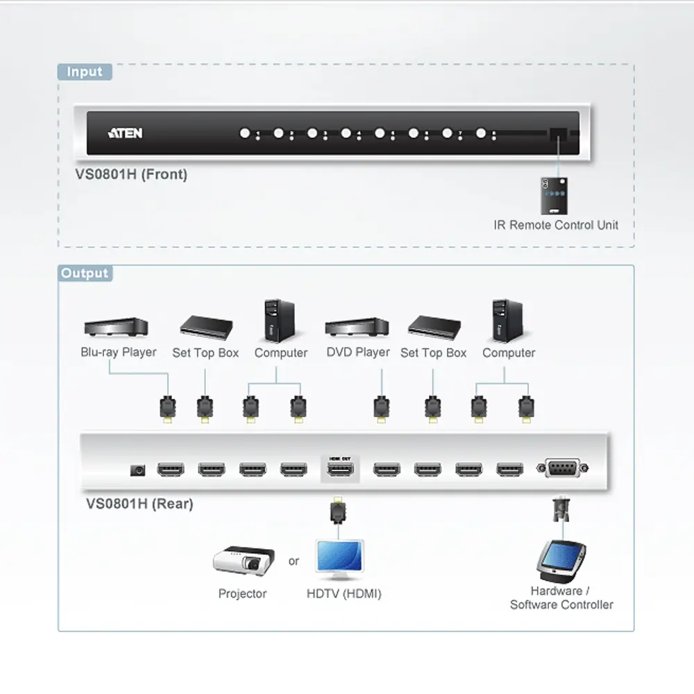 نحوه اتصال سوئیچر تصویر hdmi vs0801h