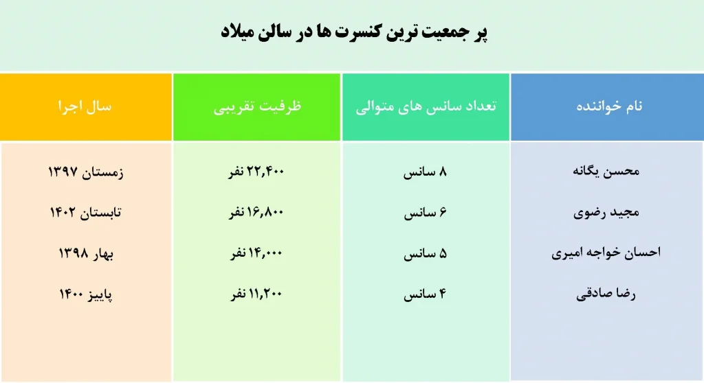 کنسرت های سالن میلاد نمایشگاه